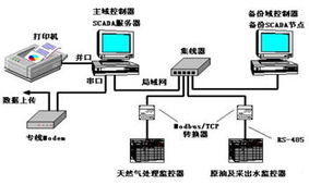2000集散控制系統(tǒng) 計算機(jī)軟硬件與外圍設(shè)備制造的智能化變革